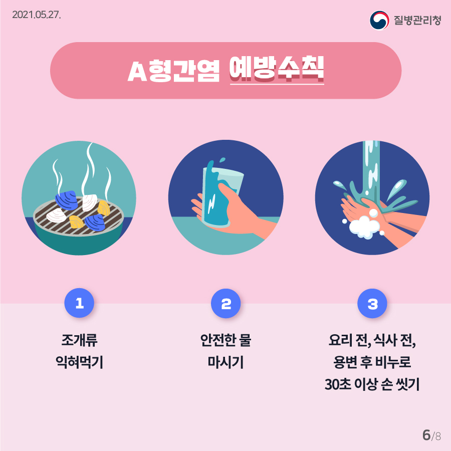 2021년 5월 27일 질병관리청 A형간염 예방수칙 1.조개류 익혀먹기 2.안전한 물 마시기 3.요리전, 식사전, 용변 후 비누로 30초 이상 손 씻기 8페이지 중 6페이지